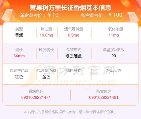 关于长征香烟的价格，由于市场价格波动以及不同地区的零售价格可能有所不同，具体价格可能会有所差异。