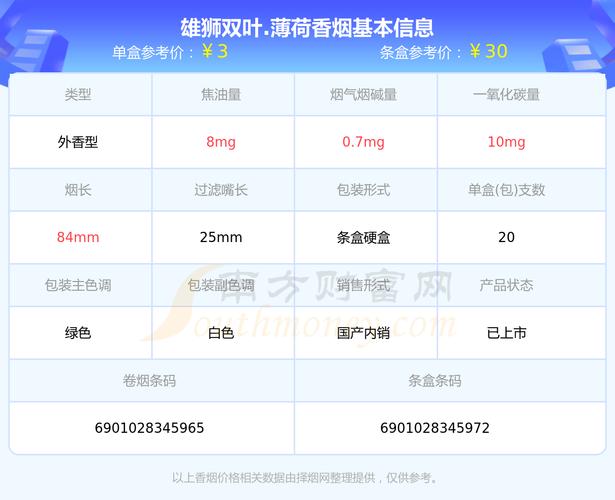 双叶香烟多少钱一盒【双叶香烟多少钱一盒图片】