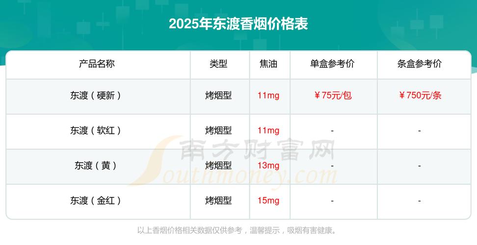 东渡香烟多少钱一条(东渡香烟多少钱一条价格表)
