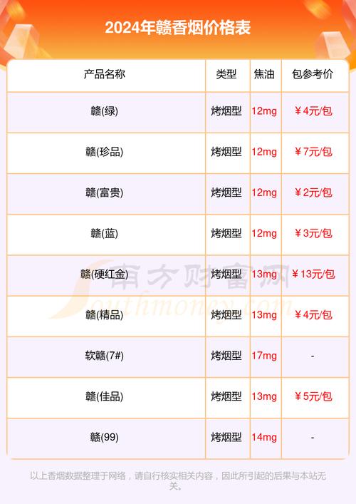 6元赣香烟进货渠道(赣烟的价格)