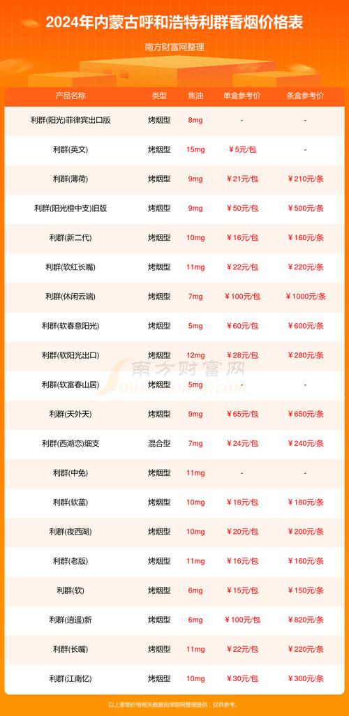 呼和浩特有卖外烟的吗【呼和浩特有卖外烟的吗现在】