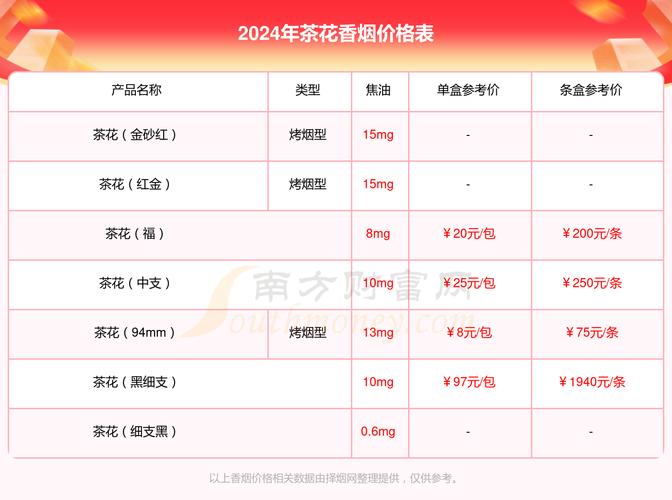 5元茶花香烟价格解析，品质与性价比的完美结合
