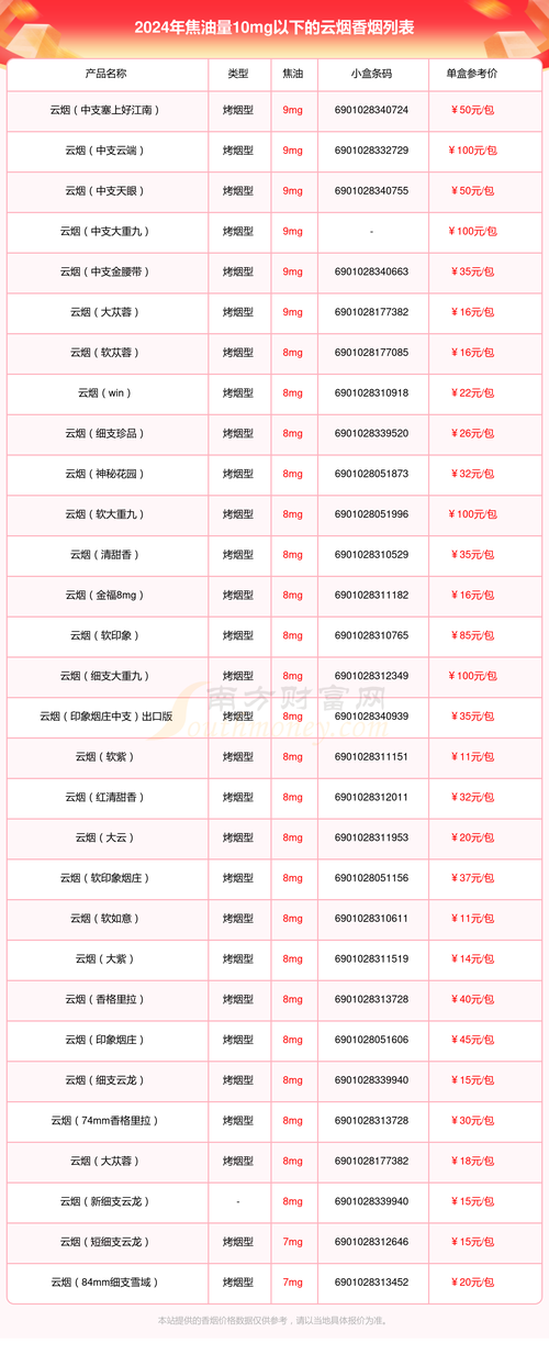 关于云霄香烟没有人管的问题，可能涉及多个方面，以下是一些可能的解释