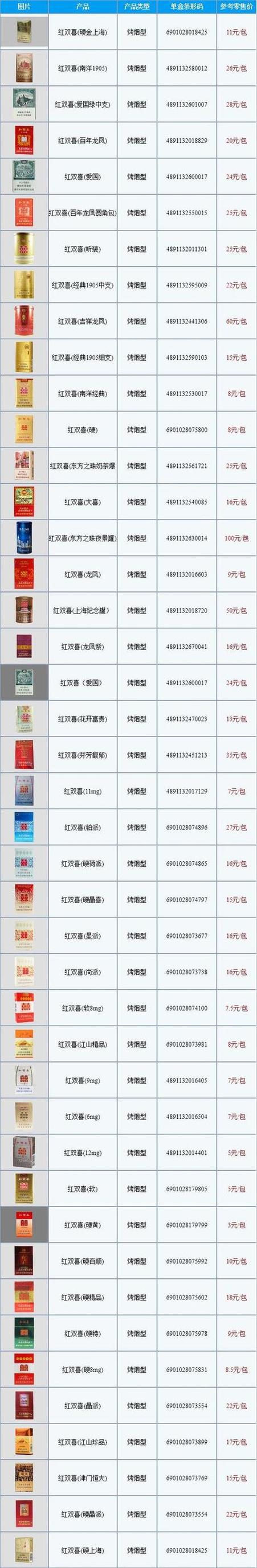 越代新兴香烟批发【越南香烟代工厂】