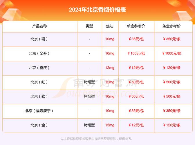 6元北京香烟批发【北京香烟批发在哪里】