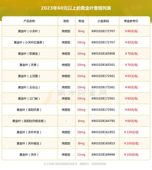 探寻品质生活，60元档位的六大高档香烟推荐