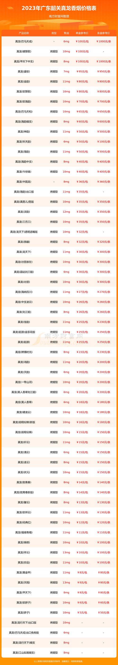 广东地区高档香烟排行【广东高档烟排名】