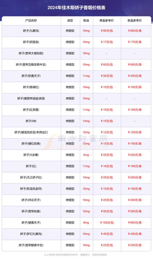 揭秘香烟批发价，市场动态与采购策略全解析