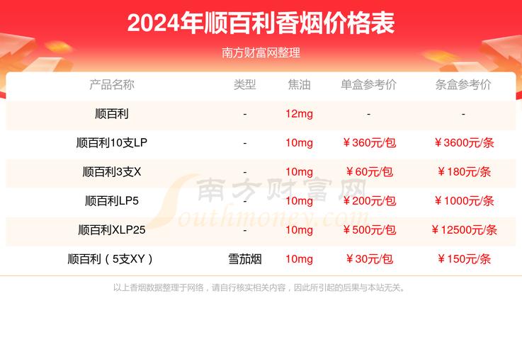顺百利香烟货源【顺百利雪茄3支装价格】