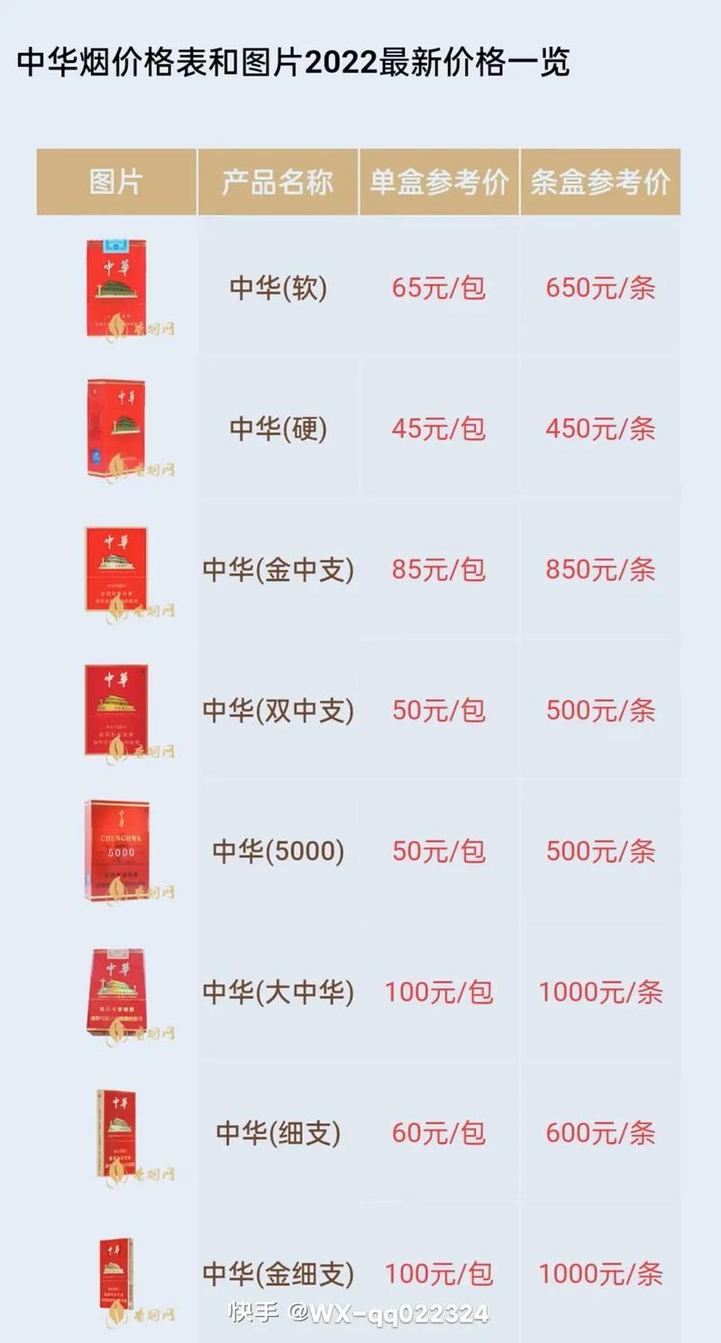 云霄中华香烟价格表图片(云霄中华香烟价格表图片及价格)