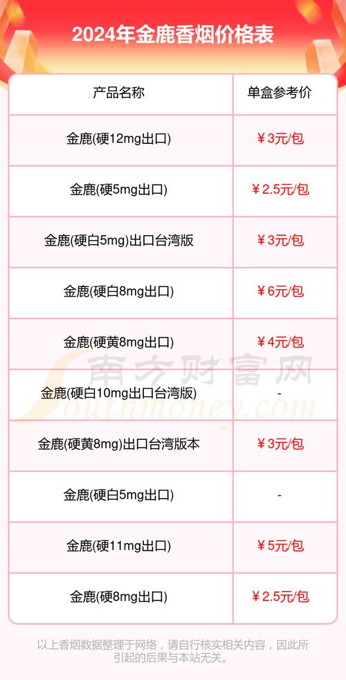 正品金鹿香烟多少钱一包(金鹿香烟多少钱一盒)