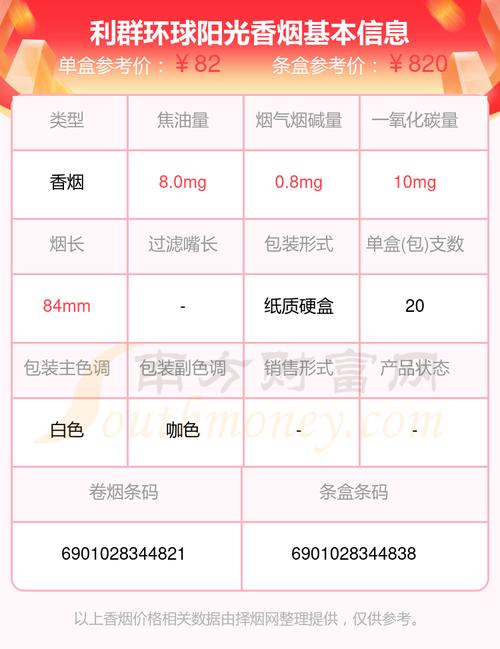 正品环球香烟多少钱一盒【环球香烟价格多少】