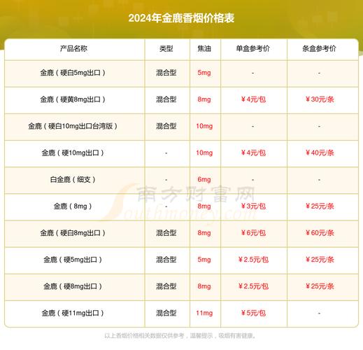 正品金鹿香烟批发渠道(正品金鹿香烟批发渠道有哪些)