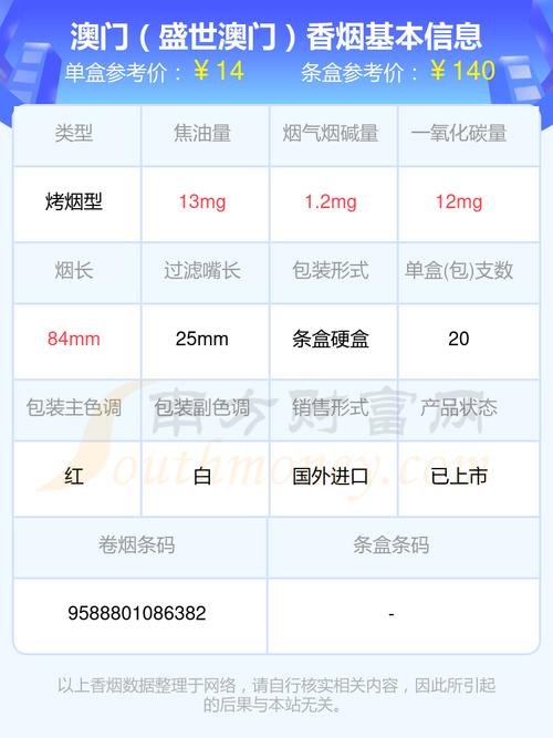 揭秘正品MACAU（澳门）香烟总仓，品质保证，货源正宗
