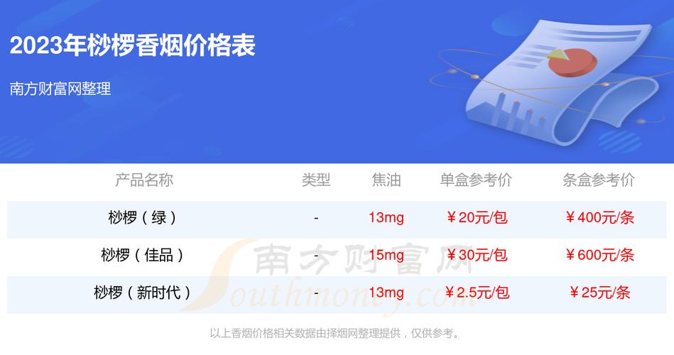 越南代工桫椤香烟多少钱一盒【越南代工香烟是真假】