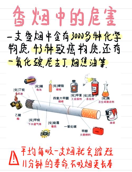 关于抽高档香烟的问题【关于抽高档香烟的问题有哪些】